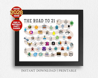 21歳への道、2005年の誕生日ポスター、21歳の誕生日プレゼント、21歳のパーティーデコレーション、2005年当時21年前の道のり | デジタルファイル印刷可能