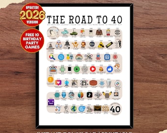 40歳への道、1986年誕生日ポスター、40歳の誕生日プレゼント、40歳のパーティーデコレーション、1986年当時40年前への道 | デジタルファイル印刷可能