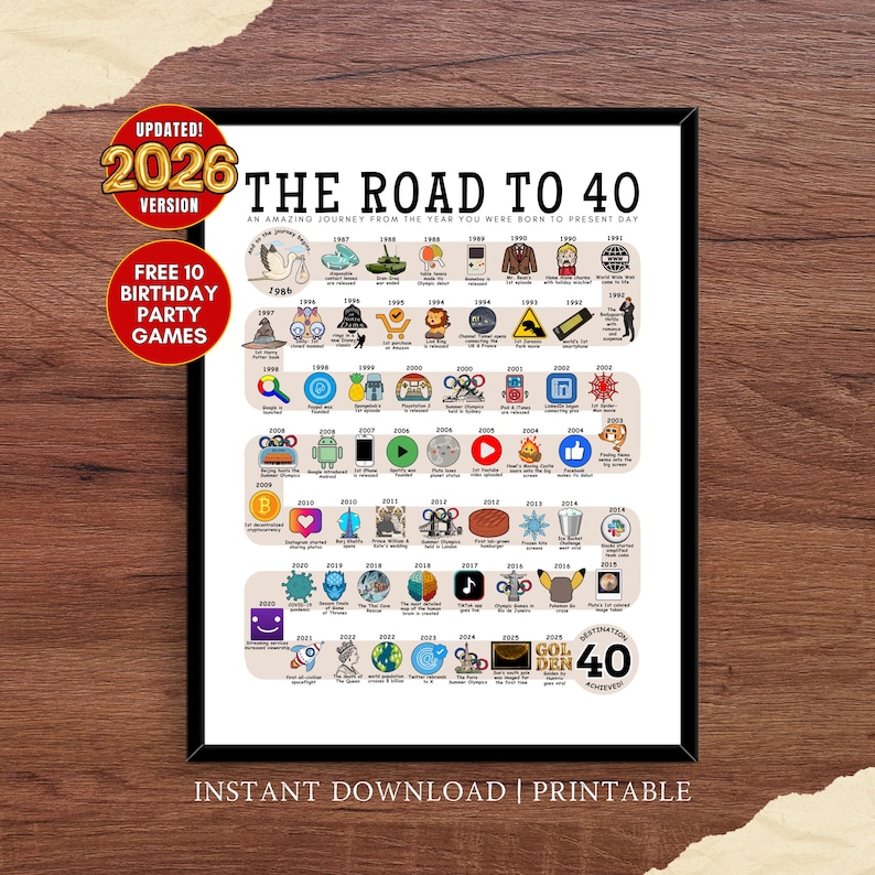 May include: A framed print titled "The Road to 40," featuring a timeline of events from the year of birth to the present day. The print includes the text "Updated! 2026 Version" and "Free 10 Birthday Party Games."