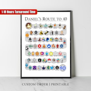 Custom 1985 Birthday Poster, Route to 40, 40th Party Decor, Road to 40, 40th Birthday Gift Celebration  for Him Her Men Women Son Daughter