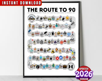 The Route to 90, 1936 Birthday Poster, 90th Birthday Gift, 90th Bday Party Decor, Road to 90 Years Ago Back In 1936 Printable, Born in 1936