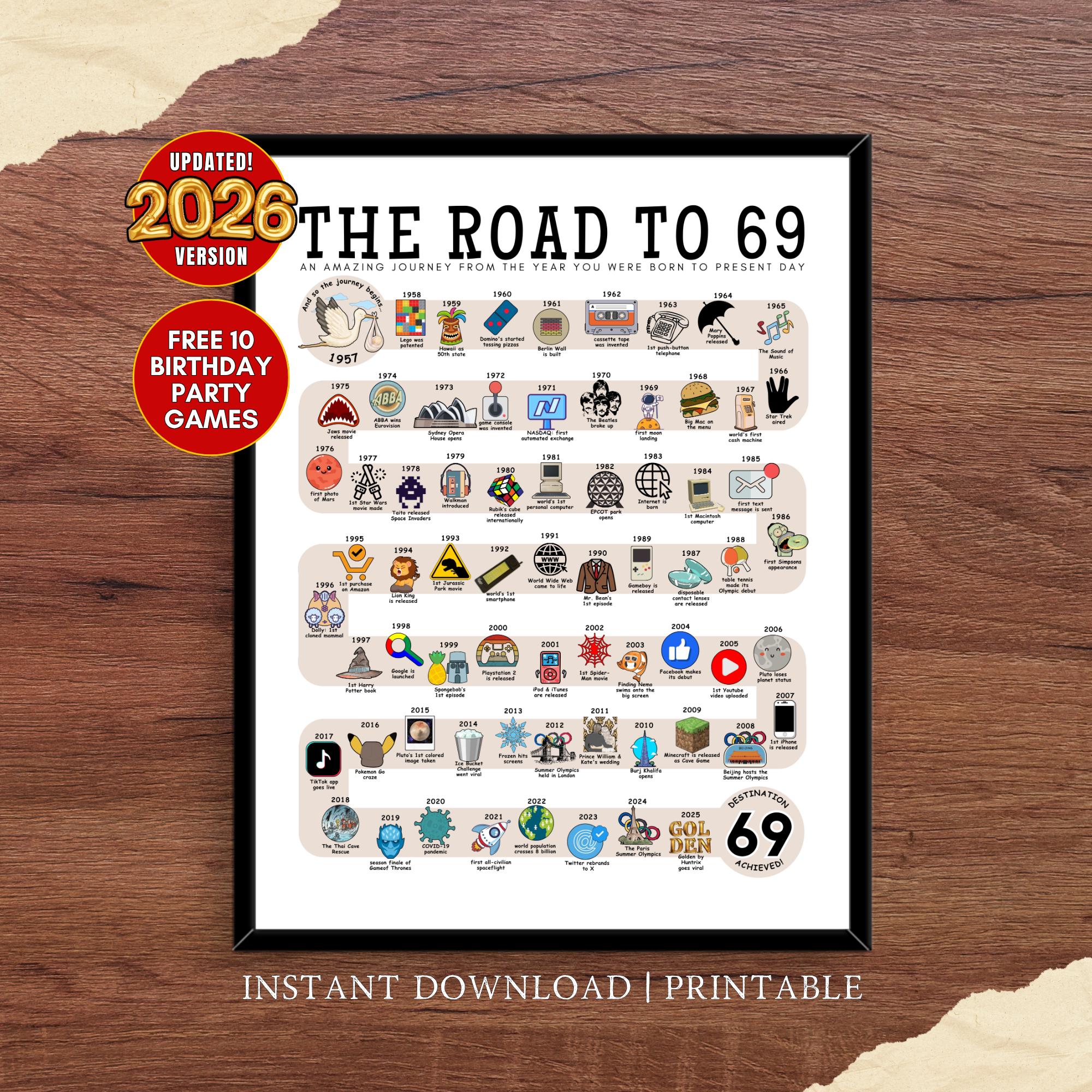 The Road to 69, 1957 Birthday Poster, 69th Birthday Gift, 69th