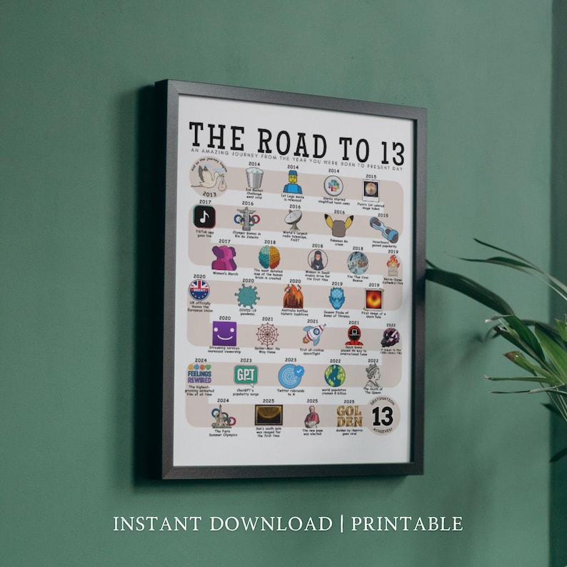The Road to 13, 2013 Birthday Poster, 13th Birthday Gift, 13th Party ...