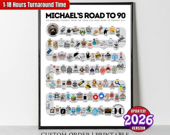 Custom 90th Birthday Gift, Road to 90 Printable, 1936 Birthday Poster, Personalized Route to 90, Born in 1936 Years Ago Wall Art Party Decor