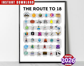 2008 Birthday Poster, Route to 18, 18th Birthday Gift, 18th Bday Party Decor, Road to 18 Years Ago Back In 2008 Print, Born in 2008 Wall Art