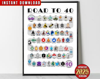 1985 Birthday Poster, Route to 40, 40th Birthday Gift, 40th Party Decoration, Road to 40 Years Ago Back In 1985 Printable, Born in 1985