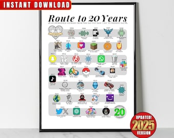 2005 年結婚記念日ポスター、彼と彼女への 20 周年記念ギフト、印刷可能な 20 周年パーティー デコレーション、一緒に 20 年を過ごす道、2005 年に結婚