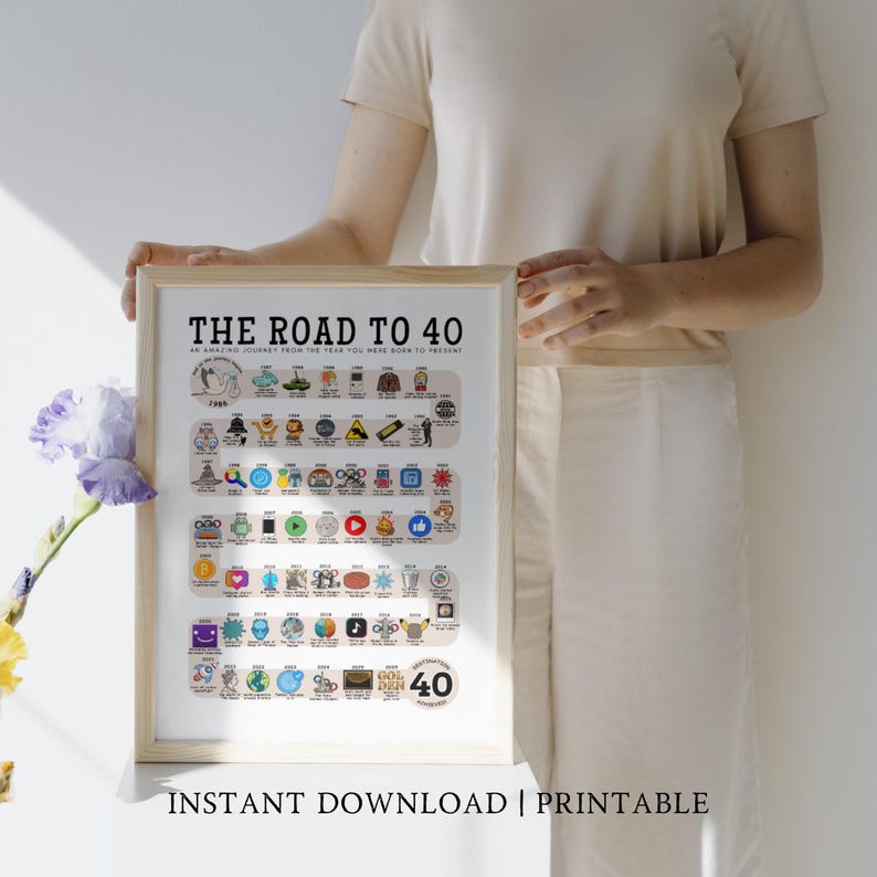 May include: A framed print titled "The Road to 40" with a timeline of events and icons. The print has a beige background with black text and colorful illustrations. The phrase "Instant Download | Printable" is at the bottom.