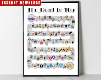 The Road to 105, 1920 Birthday Poster, 105th Birthday Gift, 105th Bday Party Decor, Route to 105 Years Ago Back In 1920 Print, Born in 1920