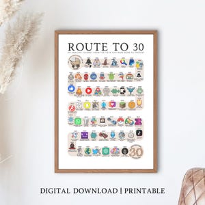 1995 Birthday Gift Poster, Route to 30, 30th Birthday Gift, 30th Party Decoration, Road to 30 Years Ago Back In 1995 Printable, Born in 1995