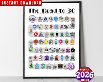 30歳への道、1996年生まれの誕生日ポスター、彼女への30歳の誕生日プレゼント、30歳のパーティーデコレーション、1996年を振り返る30歳への道 | デジタルファイル印刷可能