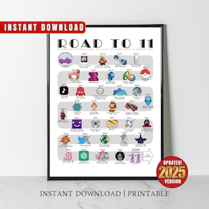 2014 Geburtstag Poster, Road to 11, Geschenk zum 11.Geburtstag, Party Dekoration, Weg vor 11 Jahren, Back In 2014 Printable, Born in 2014