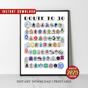 1995 Birthday Poster, Route to 30, 30th Birthday Gift, 30th Bday Party Decor, Road to 30 Years Ago Back In 1995 Print, Born in 1995 Wall Art