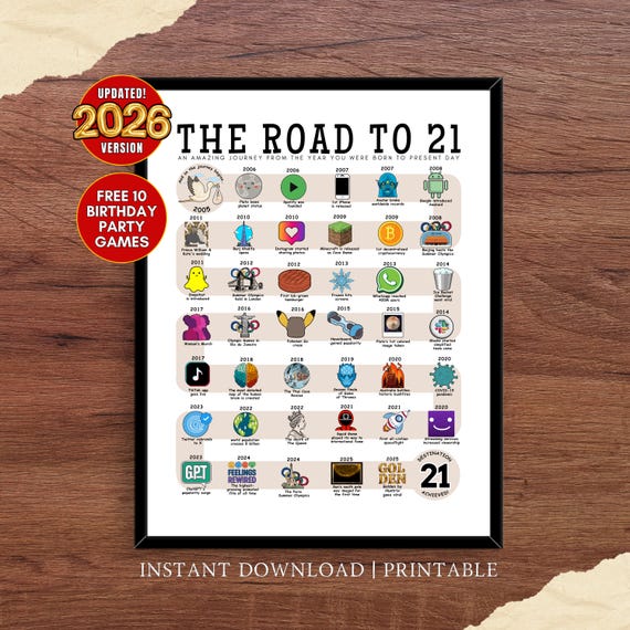 The Road to 21, 2005 Birthday Poster, 21st Birthday Gift, 21st Party Decor, Route to 21 Years Ago Back In 2005 | DIGITAL FILE PRINTABLE