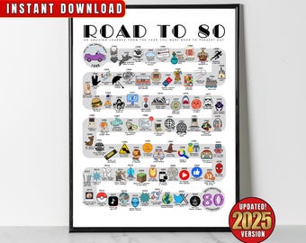 1945 Birthday Poster, Route to 80, 80th Birthday Gift, 80th Party Decoration, Road to 80 Years Ago Back In 1945 Printable, Born in 1945