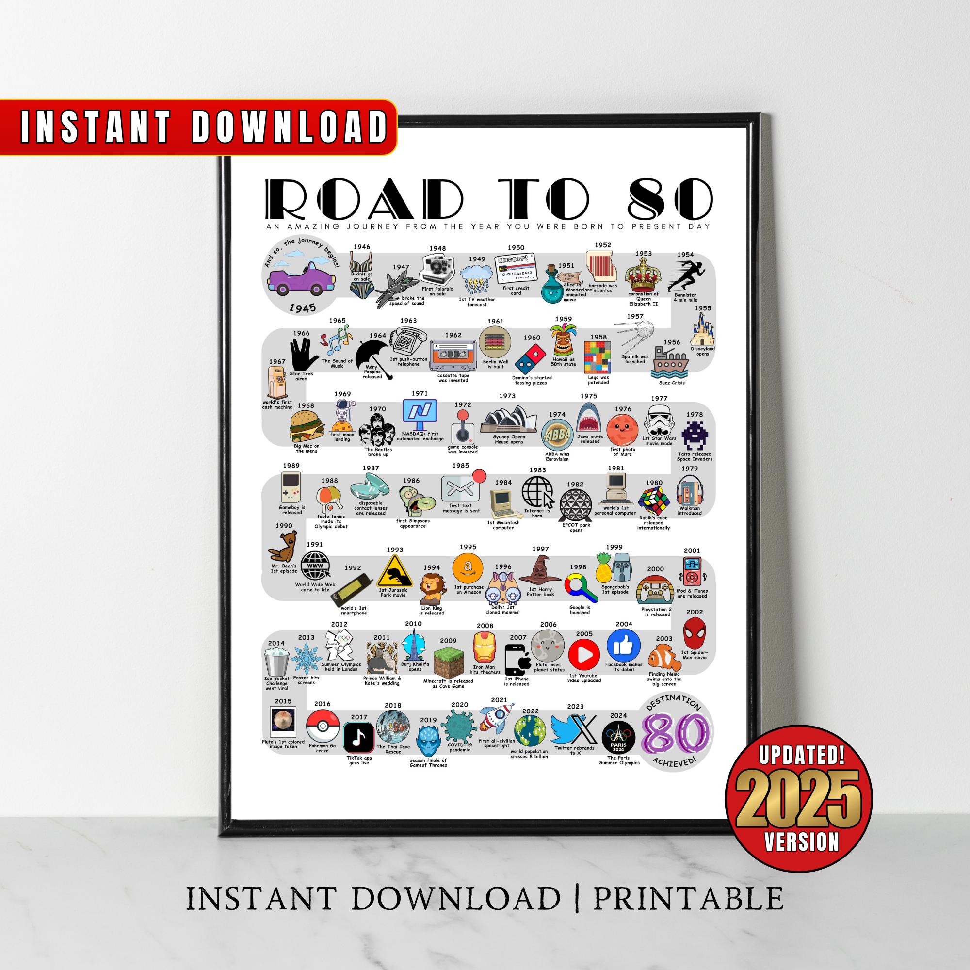 1945 Birthday Poster, Route to 80, 80th Birthday Gift, 80th Party Decoration, Road to 80 Years Ago Back In 1945 Printable, Born in 1945