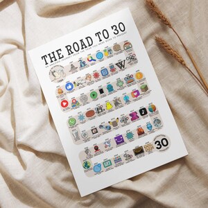 May include: A white poster with the text "THE ROAD TO 30" and a timeline of icons and events. The poster includes the text "AN AMAZING JOURNEY FROM THE YEAR YOU WERE BORN TO PRESENT" and the word "DESTINATION 30 ACHIEVED".