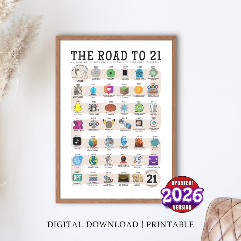 May include: A framed print titled "The Road to 21" with a timeline of events from 2005 to 2024. The print includes icons and text, with a purple "UPDATED! 2026 VERSION" sticker. The bottom reads "DIGITAL DOWNLOAD | PRINTABLE".