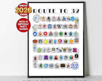 Route to 32, 1994 Birthday Poster, 32nd Birthday Gift, 32nd Party Decor, The Road to 32 Years Ago Back In 1994 | DIGITAL FILE PRINTABLE
