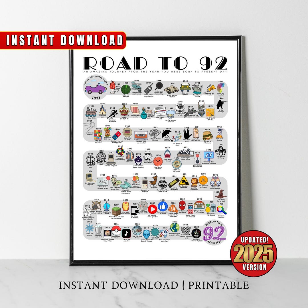 1933 Birthday Poster, Route to 92, 92nd Birthday Gift, 92nd Party ...