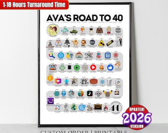 Custom Road to 40 Printable, 1986 Birthday Poster, 40th Birthday Gift, Personalized Route to 40, Born in 1986 Years Ago Wall Art Party Decor