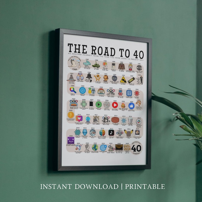 May include: A framed print titled "The Road to 40" with a timeline of events. The print has a black frame and features a cream-colored background with colorful illustrations and text. The bottom of the print reads "INSTANT DOWNLOAD | PRINTABLE".