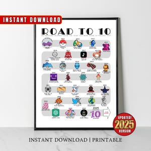 Afiche de cumpleaños 2015, Ruta al 10, Regalo de décimo cumpleaños, Decoración de fiesta del décimo cumpleaños, Camino a los 10 años atrás en 2015 Imprimible, Nacido en 2015