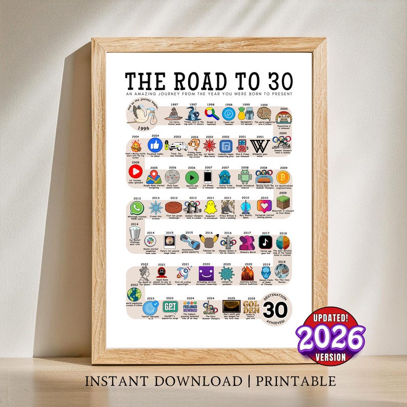 May include: A framed print titled "The Road to 30," featuring a timeline of significant events from 1996 to 2026. The design includes icons representing various milestones. The print is in a light brown wooden frame and includes the text "Instant Download | Printable."