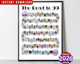 The Road to 99, 1927 Birthday Poster, 99th Birthday Gift, 99th Party Decor, Route to 99 Years Ago Back In 1927 | DIGITAL FILE PRINTABLE