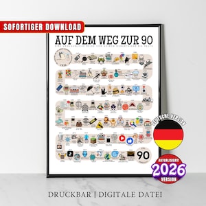 90歳への道、1936年誕生日ポスター、90歳への道、90歳の誕生日プレゼント、90年前の1936年版画への道、1936年生まれのパーティーデコレーション