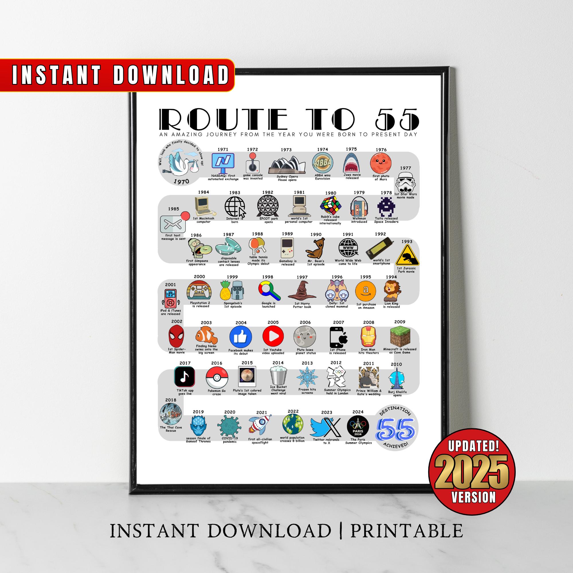 1970 Birthday Poster, Route to 55, 55th Birthday Gift, 55th Bday Party Decor, Road to 55 Years Ago Back In 1970 Print, Born in 1970 Wall Art