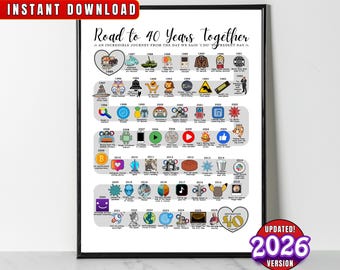 1986 40th Anniversary Gift, 40th Wedding Anniversary Poster, The Route to 40 Years Together, 40th Party Decor, Married in 1986 Wall Art