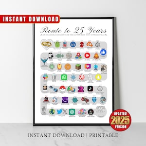 2000 25th Year Anniversary Gift, 25th Wedding Anniversary Poster, Route to 25, Printable 25th Party Decor, Married in 2000 Digital Download