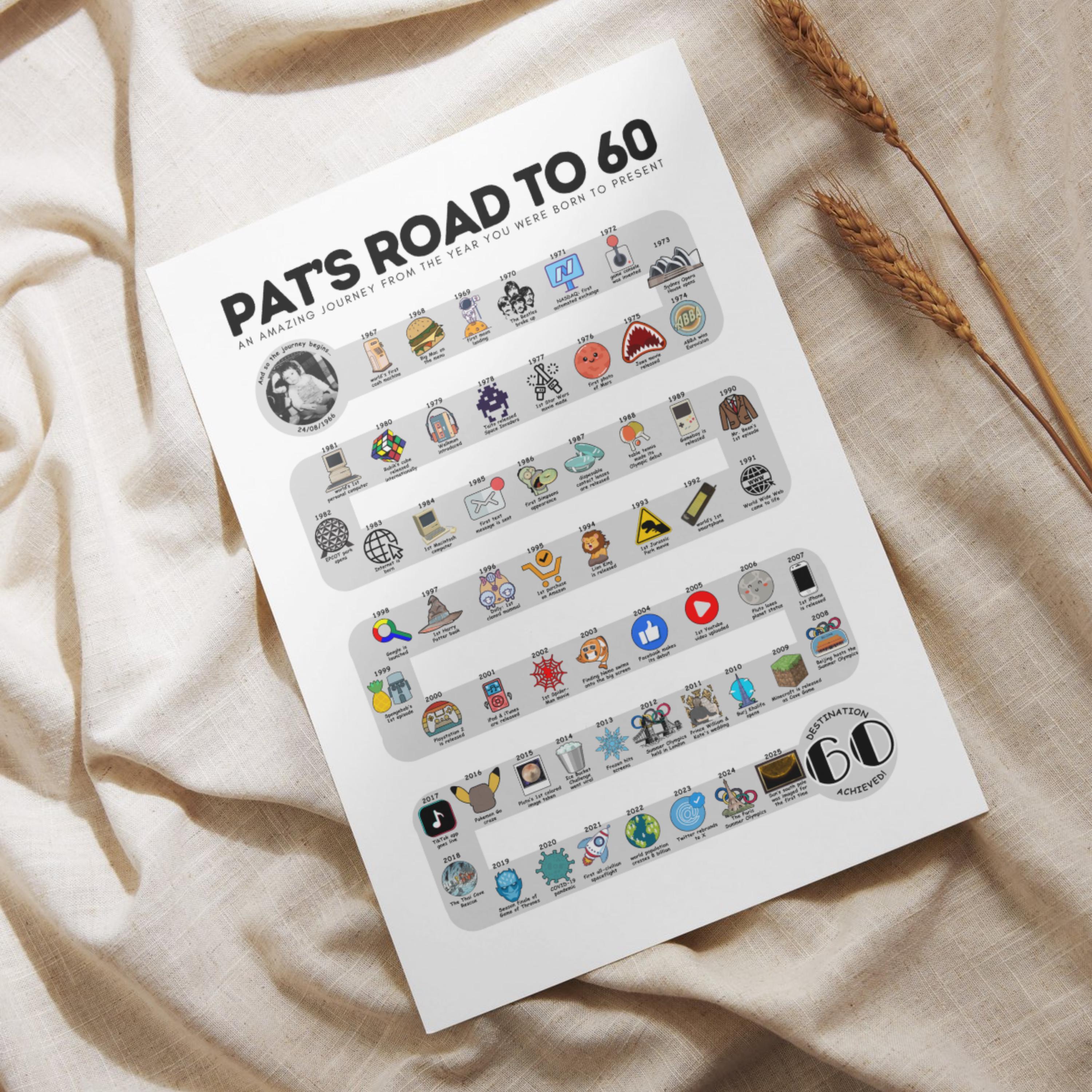 Custom Road to 60 Printable, 1966 Birthday Poster, 60th Birthday Gift ...