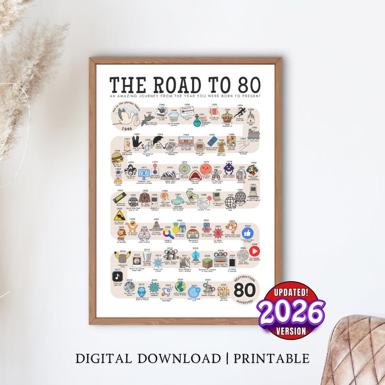 May include: A framed print titled "The Road to 80" with a timeline of significant events from 1946 to 2026. The print features a brown frame, a white background, and various colorful illustrations. The text "DIGITAL DOWNLOAD | PRINTABLE" is at the bottom.
