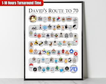 Personalized Birthday Gifts, Route to 40 Custom 50th Birthday Party Decoration Road to 60 Years Ago Back In 70th Printable Posters 30th bday