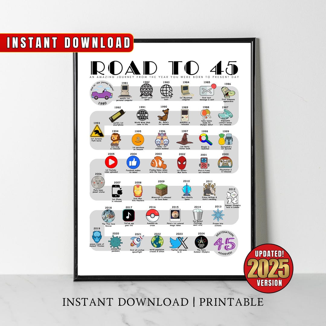 1980 Birthday Poster, Route to 45, 45th Birthday Gift, 45th Party ...