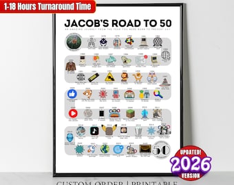 Custom Road to 50 Printable, 1976 Birthday Poster, 50th Birthday Gift, Personalized Route to 50, Born in 1976 Years Ago Wall Art Party Decor