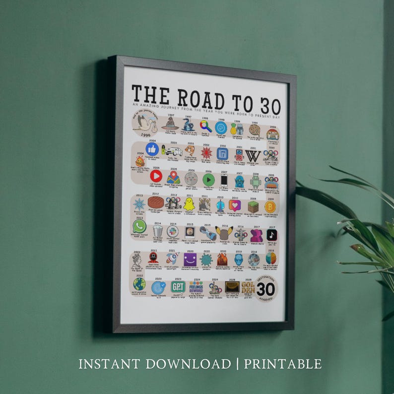 May include: A framed print titled "THE ROAD TO 30" with a timeline of icons and text. The print is in a black frame and is against a green wall. The text "INSTANT DOWNLOAD | PRINTABLE" is at the bottom.