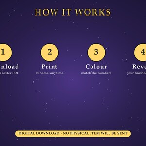 May include: A dark purple instructional graphic titled HOW IT WORKS with four yellow circles numbered 1 through 4. The text reads: 1 Download A4 or US Letter PDF, 2 Print at home, any time, 3 Colour match the numbers, 4 Reveal your finished picture.
