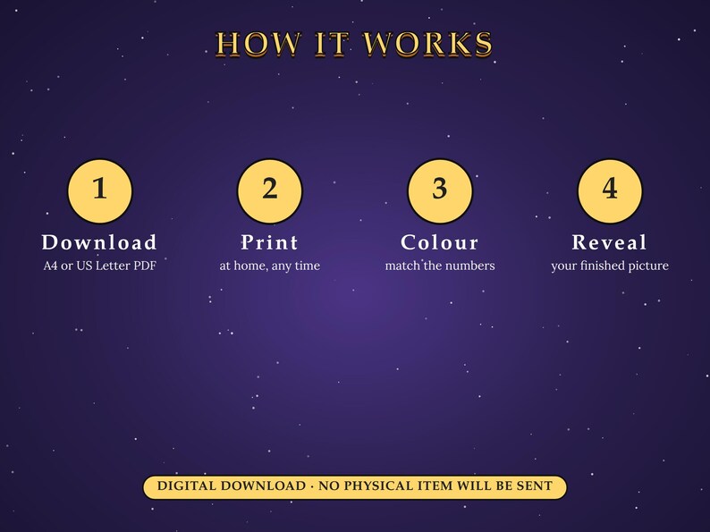 May include: A dark purple instructional graphic titled HOW IT WORKS with four yellow circles numbered 1 through 4. The text reads: 1 Download A4 or US Letter PDF, 2 Print at home, any time, 3 Colour match the numbers, 4 Reveal your finished picture.