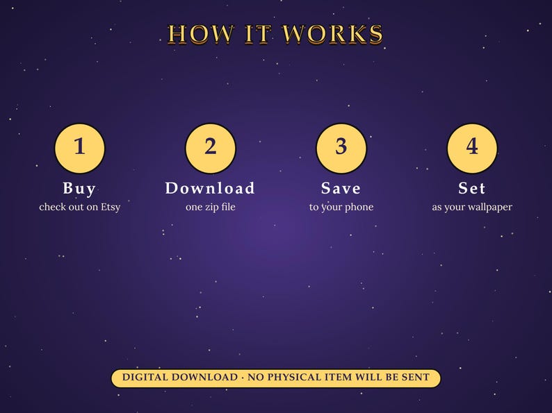 May include: A dark purple graphic with white stars featuring the text HOW IT WORKS. Four yellow circles numbered 1 through 4 display the steps: Buy, check out on Etsy; Download, one zip file; Save, to your phone; Set, as your wallpaper. Digital download text.