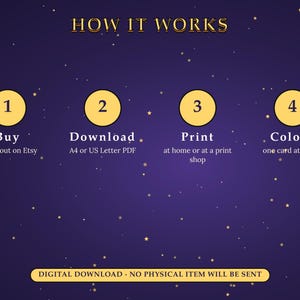 Pu&ograve; includere: Un grafico informativo viola scuro con stelle dorate che riporta il testo HOW IT WORKS. Quattro cerchi gialli numerati da 1 a 4 descrivono il processo: Buy, Download A4 or US Letter PDF, Print at home or at a print shop e Colour one card at a time. Un banner in basso riporta DIGITAL DOWNLOAD - NO PHYSICAL ITEM WILL BE SENT.