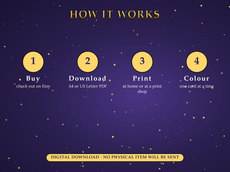 Pu&ograve; includere: Un grafico informativo viola scuro con stelle dorate che riporta il testo HOW IT WORKS. Quattro cerchi gialli numerati da 1 a 4 descrivono il processo: Buy, Download A4 or US Letter PDF, Print at home or at a print shop e Colour one card at a time. Un banner in basso riporta DIGITAL DOWNLOAD - NO PHYSICAL ITEM WILL BE SENT.