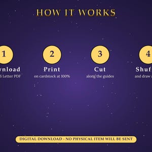Op de afbeelding: Een donkerpaarse instructieve afbeelding met de titel HOW IT WORKS en vier gele cirkels, genummerd van 1 tot 4. De tekst luidt: 1 Download A4 or US Letter PDF, 2 Print on cardstock at 100%, 3 Cut along the guides, 4 Shuffle and draw a card. DIGITAL DOWNLOAD.