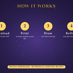 May include: A dark purple instructional graphic titled HOW IT WORKS with four yellow circles numbered 1 through 4. The text reads: 1 Download A4 or US Letter PDF, 2 Print as many months as you like, 3 Draw one card each day, 4 Reflect and spot the patterns.
