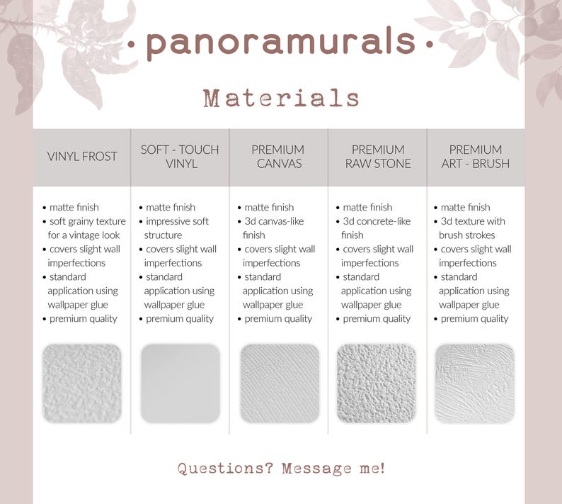 a poster with a description of the different materials