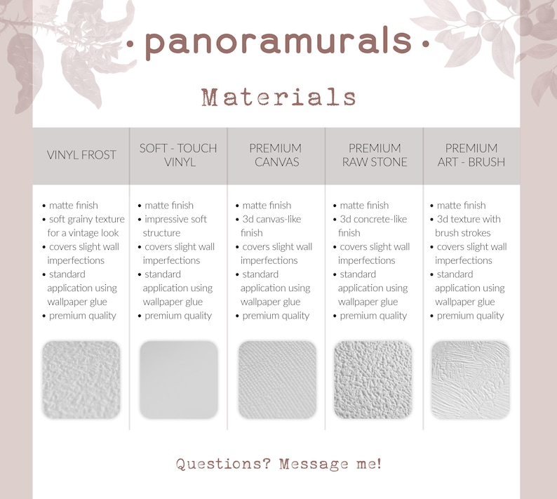 a poster with a description of the different materials
