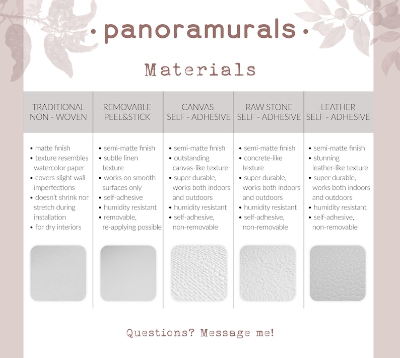 a poster with a description of different materials