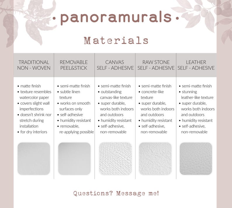 a poster with a description of different materials